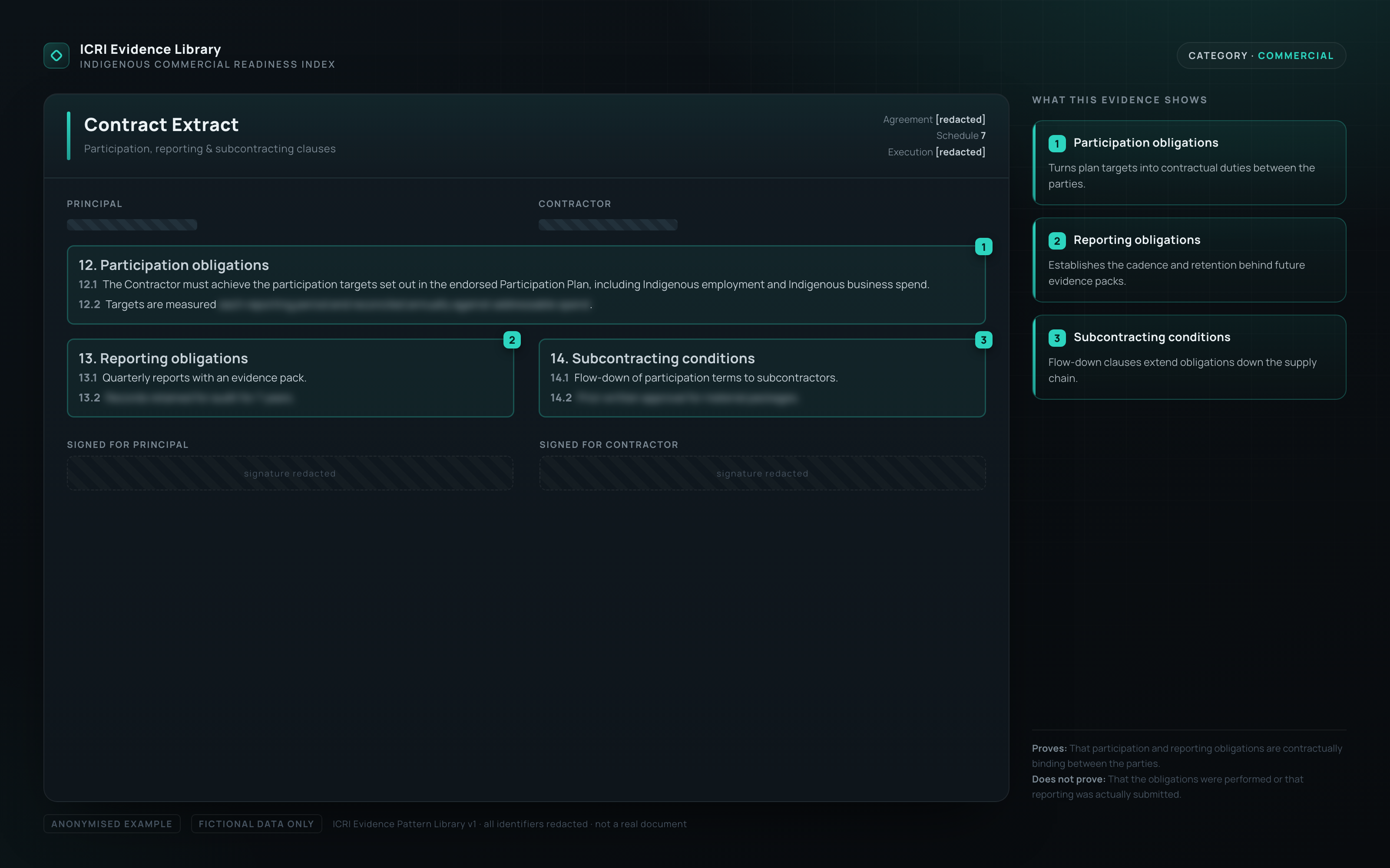 Anonymised contract extract on a dark interface with redacted parties and signatures, showing teal-highlighted participation, reporting and subcontracting clauses with some text blurred.