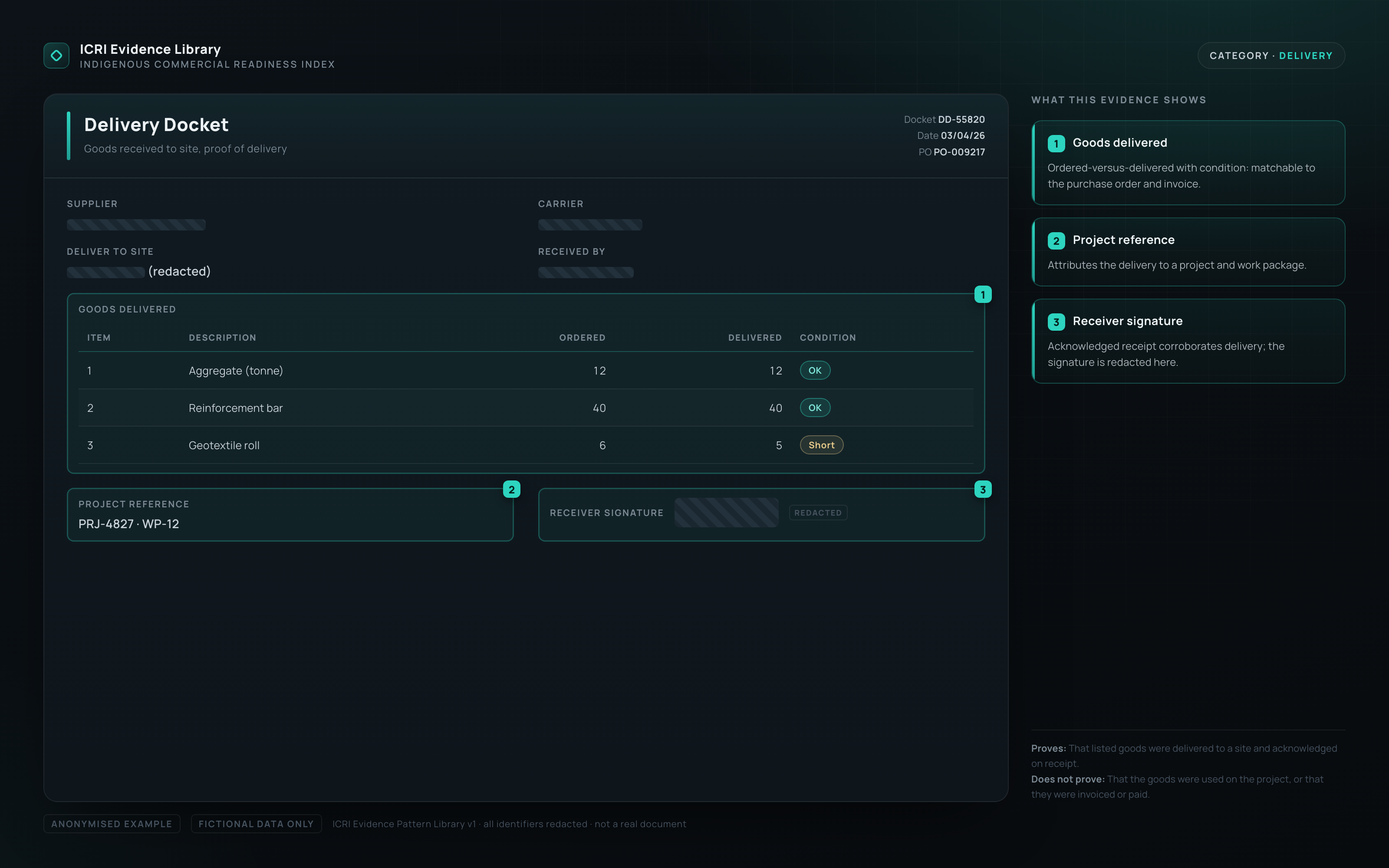 Anonymised delivery docket on a dark interface listing goods delivered to a redacted site with a redacted receiver signature and a teal-highlighted project reference.